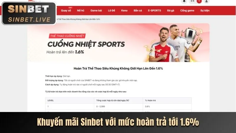 Hướng dẫn đăng ký nhận 68K chi tiết